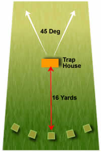 DTL shooting ground - the classic down the line layout